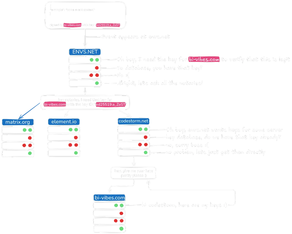 Notary lookup explained
