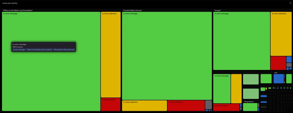 Moderationclient from Wish; Rooms per activity